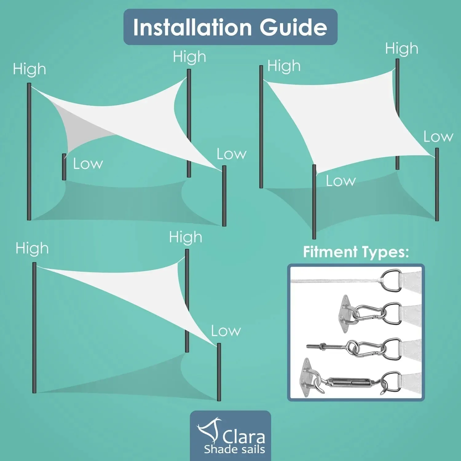 Right Angled Triangle 3m - Clara Sun Shade Sail White Waterproof UV Garden Sun Canopy Awning
